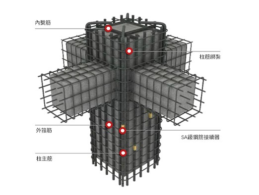 鋼筋綁紮工法