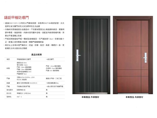 鑄鋁甲種防爆門