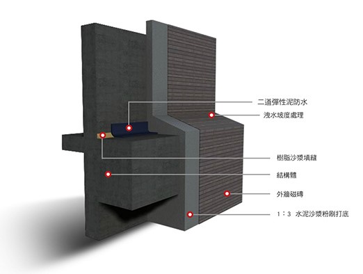 外牆防水施工法