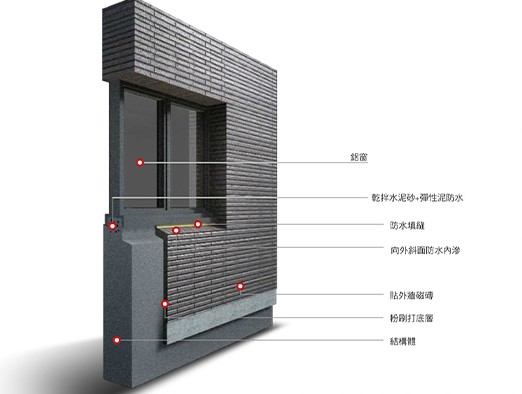 窗框防水施工法