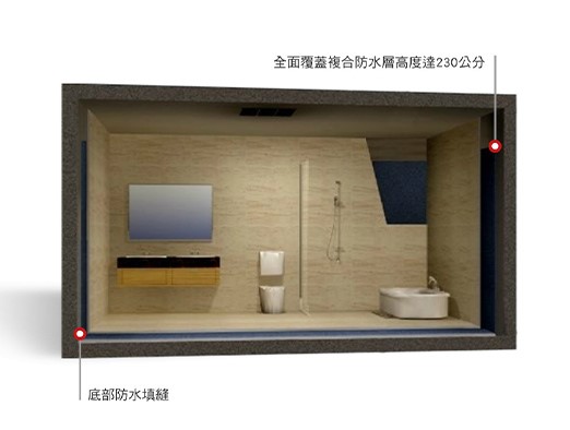 浴室防水施工法